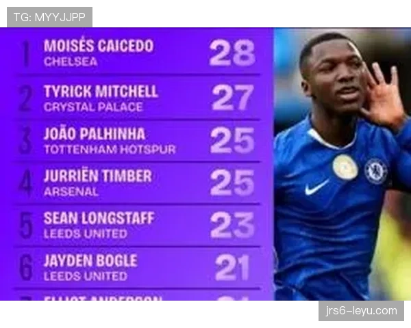 凯塞多联赛抢断数据稳步攀升,成中场防守核心引关注 凯塞多联赛抢断数据稳步攀升,成中场防守核心引关注